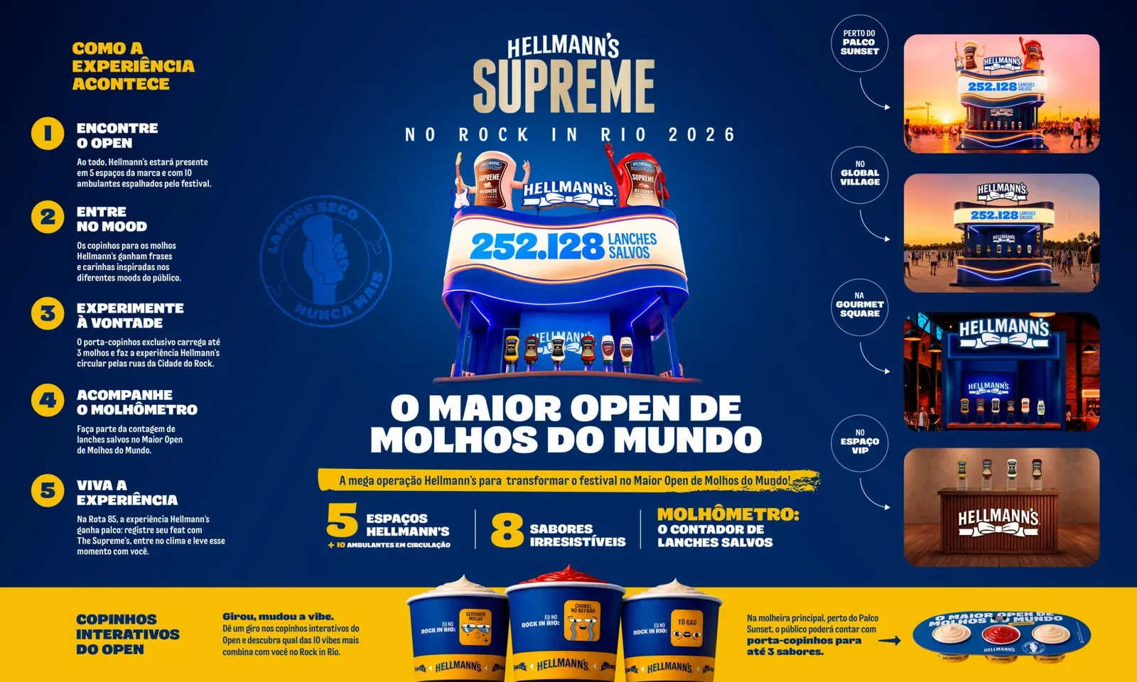 Infográfico dos 8 molhos Hellmann's disponíveis no Rock in Rio 2026
