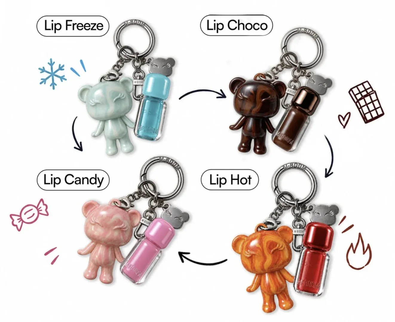 Chaveiros de urso Lip Freeze, Lip Choco, Lip Candy e Lip Hot ao lado dos glosses da MBOOM